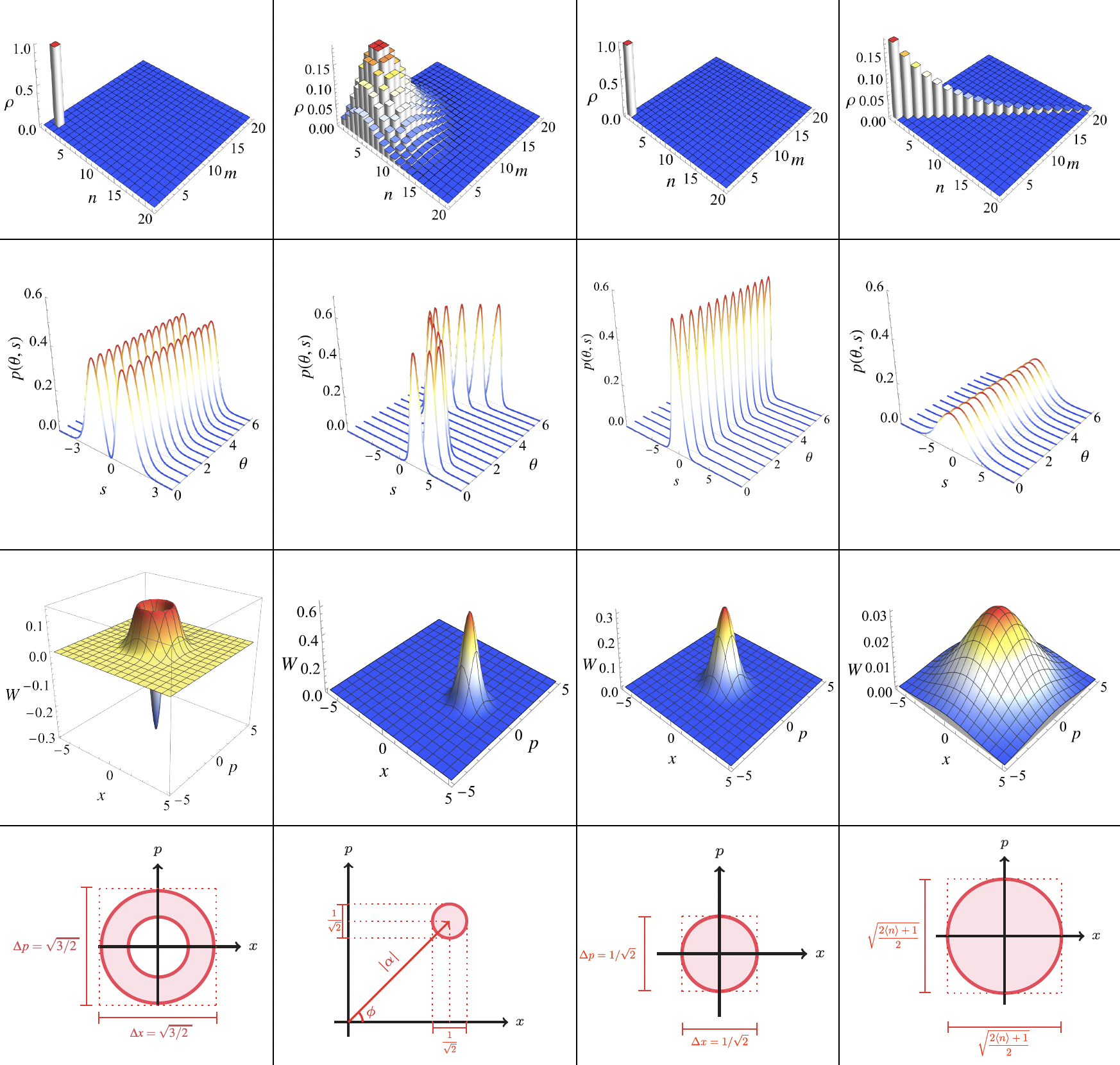 Measuring Wigner functions of quantum states of light in the ...